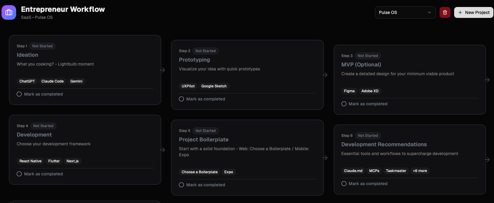 Project Management View